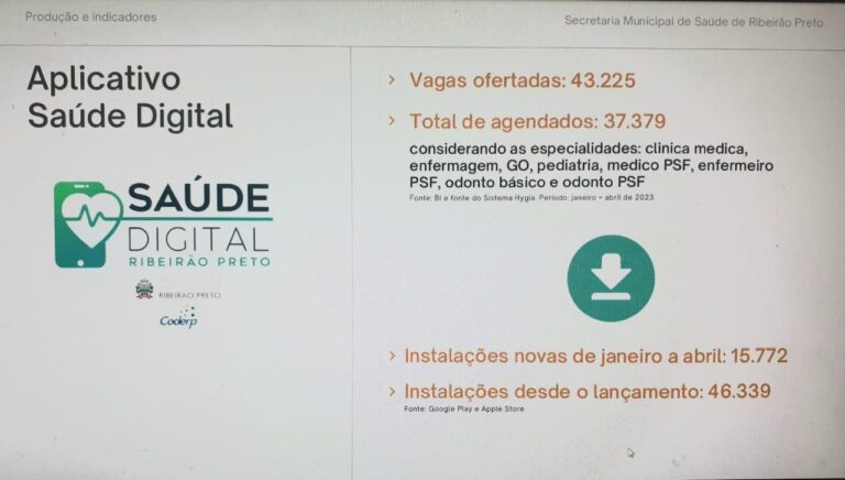 Aplicativo Saúde Digital tem grande adesão para agendamento de consultas